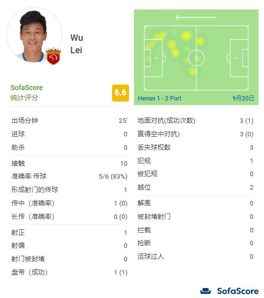在线另类